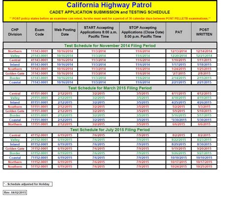 is the lapd physical test hard|lapd pfq chart.